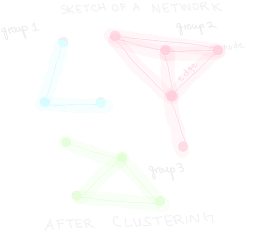 SKETCH OF NODES AND EDGES NETWORK WITH SEPARATIONS.